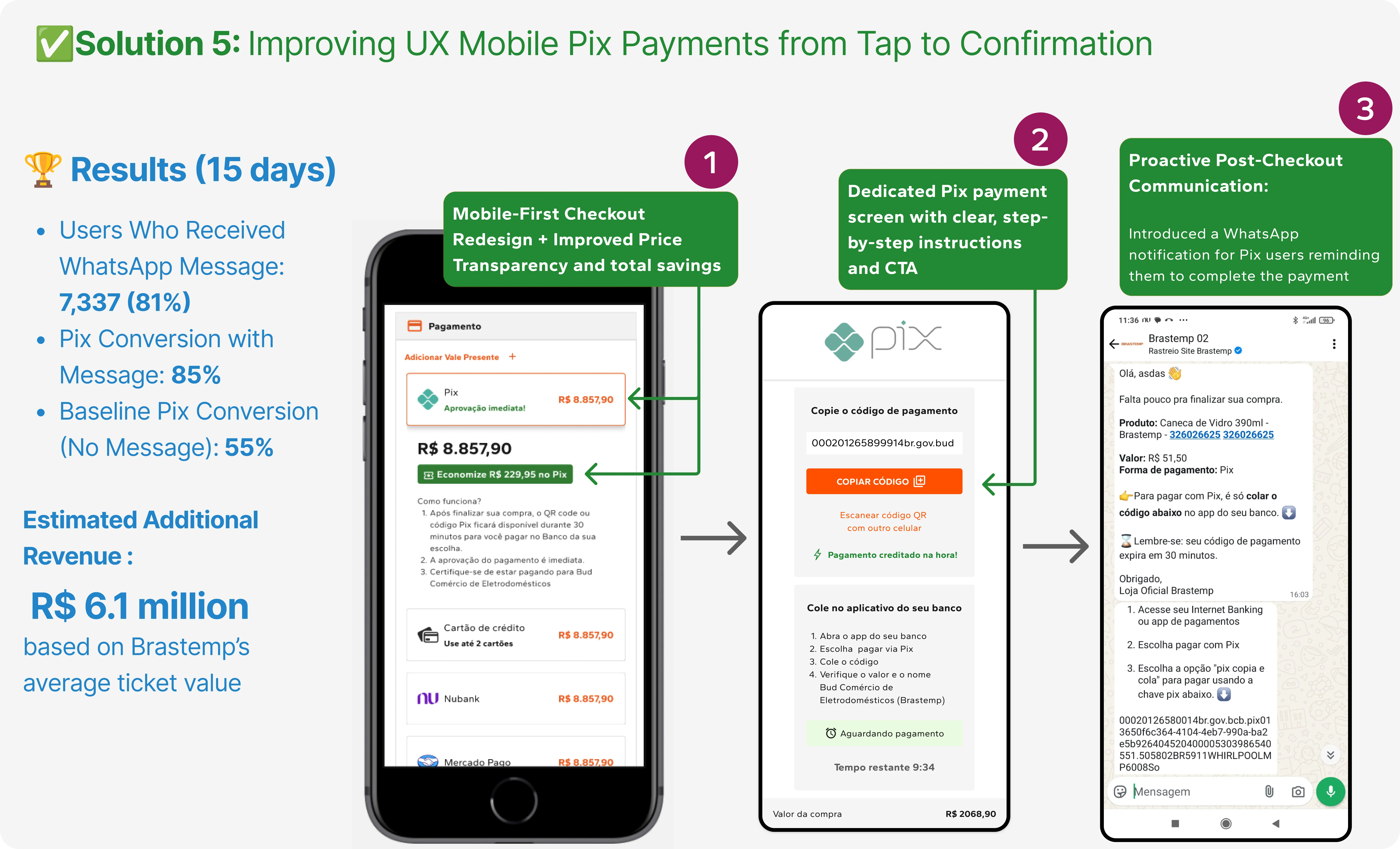 Redesigned mobile checkout: Pix prioritized, total cost shown per method, with a dedicated Pix screen and countdown