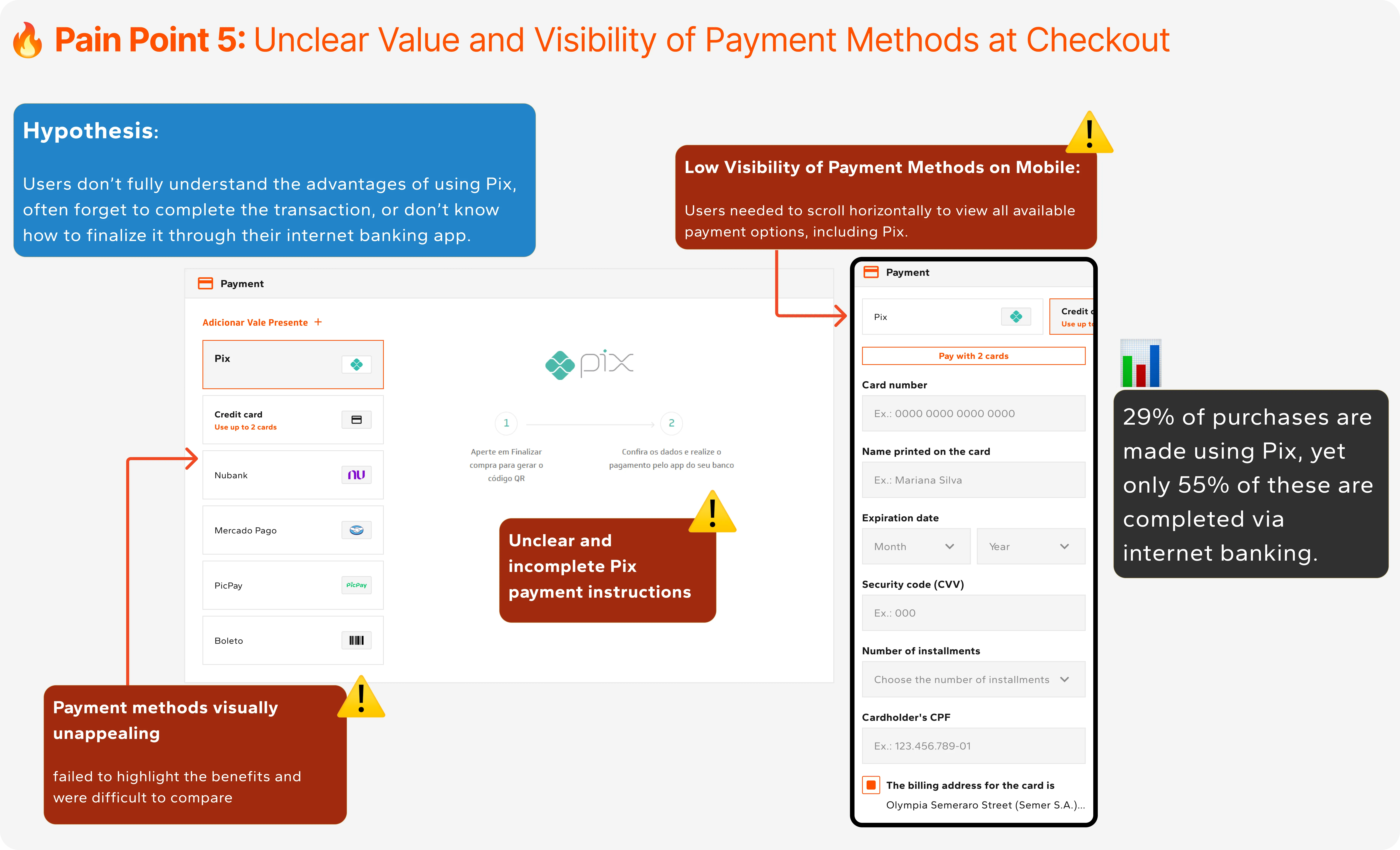 Original checkout payment step: unclear value and low visibility of payment methods