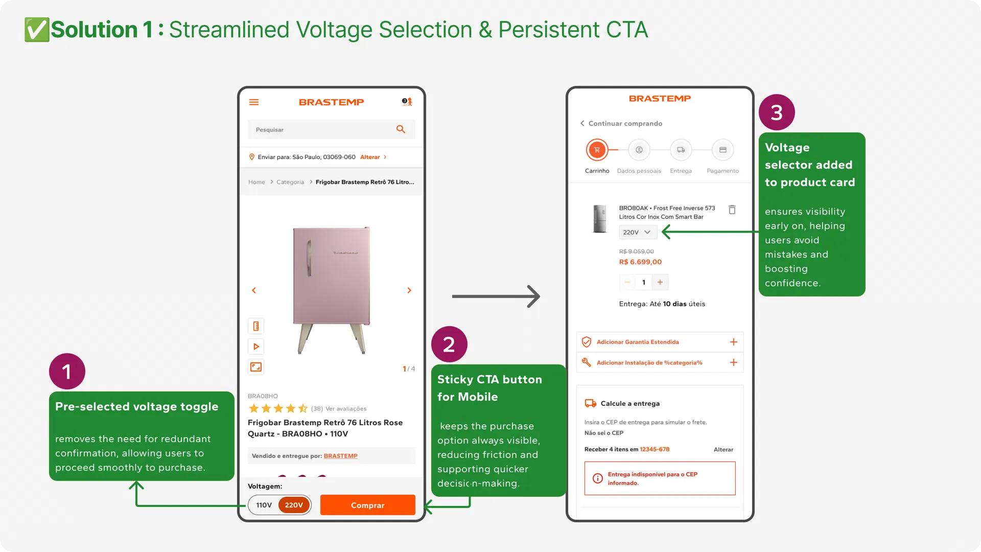 Solution: streamlined voltage selection with a pre-selected toggle, a sticky mobile CTA, and the voltage selector added to the product card